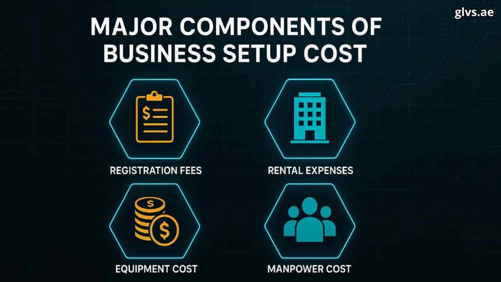 Major Components of Business Setup Cost